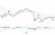 币圈院士：9.14比特币（BTC）牛市中继洗盘还是见顶回调，盘面给出答案？最新行情分析及操作建议解析