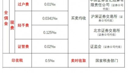股票佣金解析：投资成本优化与策略分析
