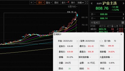 复盘今年黄金牛市：商品型基金秒杀股票型ETF？