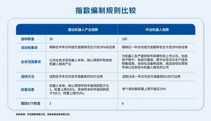 机器人“奥运”催化行情，机器人ETF易方达（159530）今日净申购达5500万份