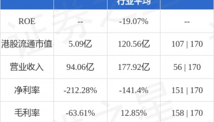 中国奥园(03883.HK)因强制性可转换债券获转换而发行364.2万股