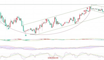 币圈院士：9.16比特币和以太坊同时出现三只乌鸦预警！你的多单是否还在等待黎明？最新行情分析及操作建议参考