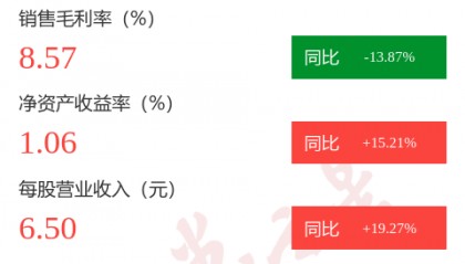 图解天源迪科中报：第二季度单季净利润同比增0.72%