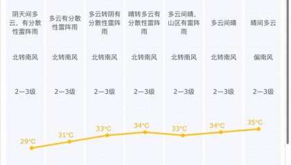 10时前后北京降水减弱结束，今起四天有分散性雷阵雨