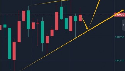 7.21今日行情走势分析及操作建议