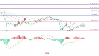 币圈院士：7.29比特币（BTC）周期暗藏下行风险，支撑破位将开启新轮回？最新行情分析及操作建议解析