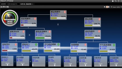 顺景ERP软件丨企业如何高效应用ERP软件?