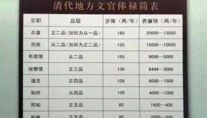 清朝的养廉银制度是如何产生的？它带来了哪些影响？