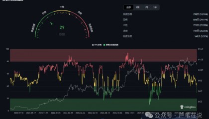 币圈又崩了！超26万人爆仓！比特币、以太坊为何再次暴跌？国庆反弹？在哪抄底？如何解套？Rose暴涨！年底前山寨第二波风口来了！