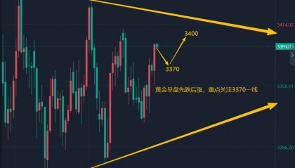 王召金：8.27黄金今日最新行情走势分析