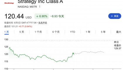 币圈惨烈！比特币破6万美元，以太坊暴跌超10%，Strategy遭空头围猎