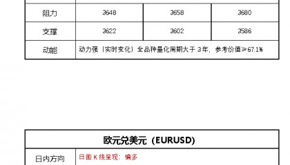 FPG财盛国际：黄金周四交易提醒:今日这件大事势必引爆行情！