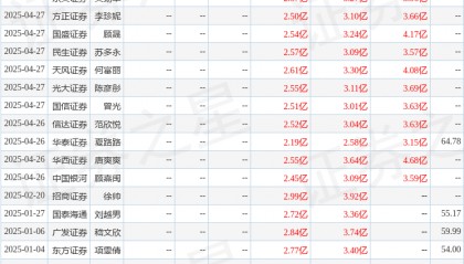 华金证券：给予学大教育买入评级