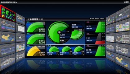 顺景ERP软件丨ERP软件是如何工作的?