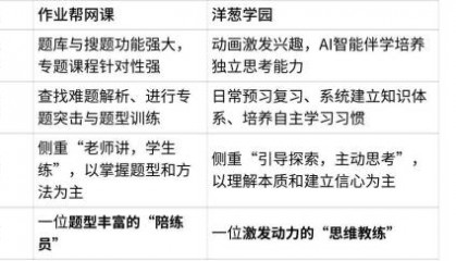 作业帮网课怎么样？多维度对比表，让你一目了然做决定