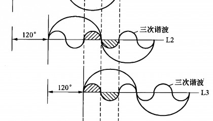 工业企业电网谐波是如何产生的，有什么危害？（建议收藏）