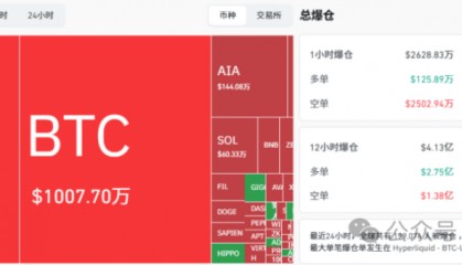 BTC、ETH暴涨暴跌，猴市生存指南，如何练就“擒牛术”？教你发现并站上山寨币风口！