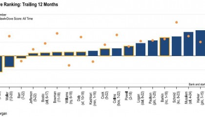 量化交易如何破解‘赚指数不赚钱’困局？