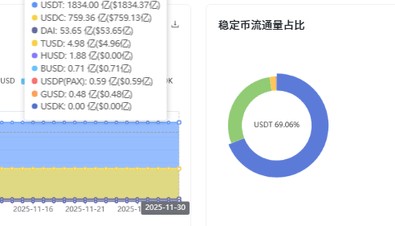 央行召开多部委联合会议：研究打击虚拟货币交易！稳定币首次被定性非法金融！
