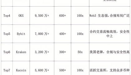 全球币圈交易所排名，交易所推荐：2025最新币圈十大交易所排行榜！
