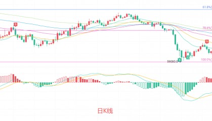 币圈院士：6.24比特币（BTC）趋势逆转还是短期回调？最新行情分析