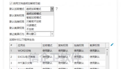 开发部门源代码软件如何防泄漏？文件加密软件保护技术创新的利器