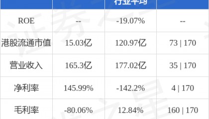 远洋集团(03377.HK)因零息强制可转换债券获转换而发行1.53亿股
