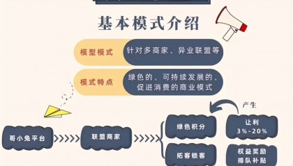 哥小兔：本地生活圈引流永动机？商家、用户、平台如何玩转共赢？