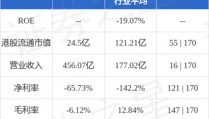 世茂集团(00813.HK)因转换可换股债券发行5.71亿股