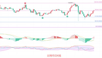 币圈院士：10.28比特币多头趋势是否真的不可阻挡？如何破局？最新行情分析及短线思路参考！