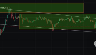 9月15分析：降息爆雷？比特币震荡横盘，以太坊缩量涨停，本周如何破局？山寨逆势爆拉！直播币暴涨出圈！十亿盘要来了？