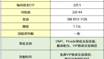 如何通过量化交易进行ETF套利呢？