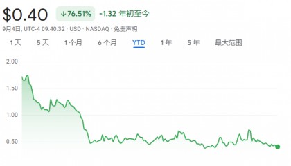 纳斯达克出手！加密概念股监管升级，发新股买币需股东“点头”