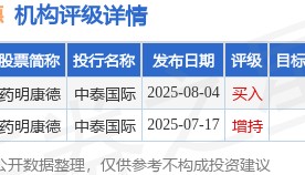 因可转换债券获转换 药明康德(02359.HK)发行783.69万股