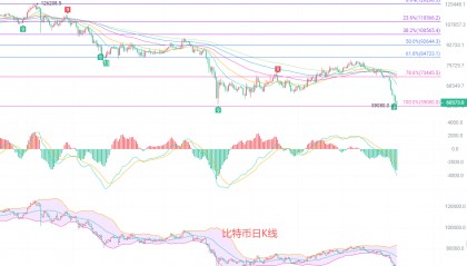 币圈院士：6.7比特币（BTC）最新行情分析及操作建议