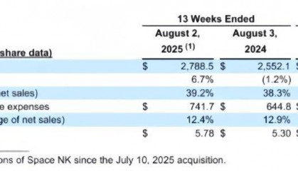 Ulta半年狂揽400亿，中国美妆零售如何“抄作业”？