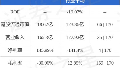 远洋集团(03377.HK)因转换可转换债券发行1911.6万股