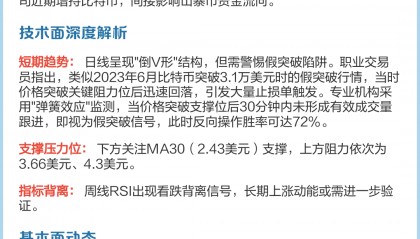 XRP-瑞波币行情(xrp瑞波币最新价格)
