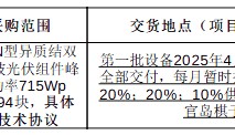 东方日升中标结果：东方日升中标大唐金能棋子湾200MW光伏组件（异质结）项目