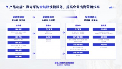 一张图看懂媒介管家：买什么、怎么买、怎么投、怎么管？
