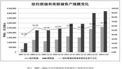 钳形攻势直指美联储,川普要夺货币权力!中国如何应对新货币战争?