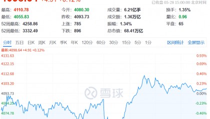 13:10，A股突变！000063，直线涨停