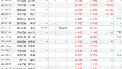 国金证券：给予兆驰股份买入评级