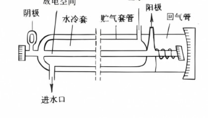 顿磊：激光是如何产生的？