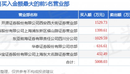 7月18日云煤能源（600792）龙虎榜数据