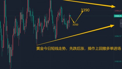 王召金：8.26黄金今日最新行情走势分析