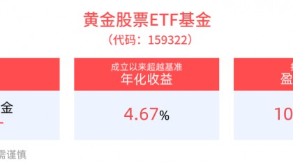九部门发文提升黄金资源保障能力，黄金股票ETF基金(159322)盘中蓄势