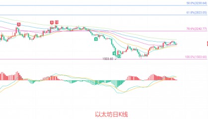 币圈院士：7.26以太坊（ETH）双周期指标暗藏方向，行情即将破位？最新行情分析参考