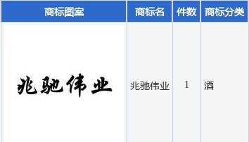 兆驰股份新提交“兆驰伟业”商标注册申请