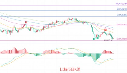 币圈院士：6.27以太坊（ETH）弱势格局难逆转？最新行情分析参考